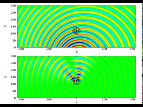 Numerical simulation of the scattering of sound by a convected vortex