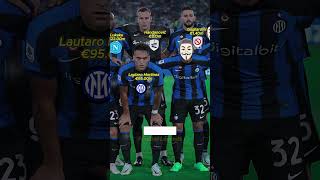 Squad Inter Milan 2022/2023 | Bastoni, Dimarco, Dumfries, Barella, Lautaro Martinez, Romelu Lukaku