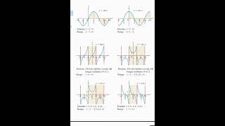 graph of trigonometry function sinx cosx tanx jee trigonometry