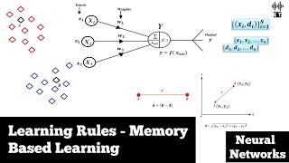 Learning Rules | Memory Based Learning | Basic Concepts | Neural Networks