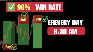 2 SIMPLE Day Trading Strategies That Make Me $50K/Month ( Stupid Simple And Proven)