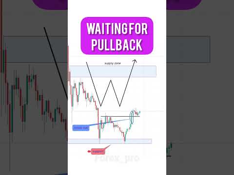 double bottom trading strategyis #forexstrategy #bitcoin #xauusd #daytrader