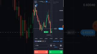 #trading #howtotradechartpatterns #cryptotrading #stockmarket #digitalcurrencytrading #trader #forex