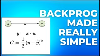 Understanding how we calculate the derivative of the Cost Function in NN