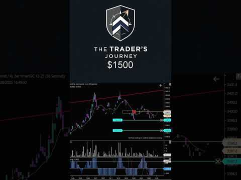 How I made 1500 day trading Gold Futures - The Traders Journey #stockmarket #trading