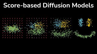 Score-based Diffusion Models | Generative AI Animated