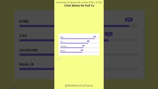 Animated Skills Progress Bar Using HTML & CSS | Web Development Project | CSS Animation