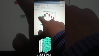 The secret of chatting patters #shorts #stockmarket #chart #trend #candelstickpattern