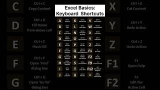 Excel Shortcut You Don't Know #shorts#coding#programming#tech #python#ai#excel#chatgpt#computer#tech
