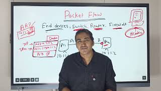 Packet Flow over Routers, Switches and Firewall with Real-world Examples | Top Networking Engineer