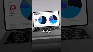 Better or worse?? 👀 #powerpoint #slide #redesign #data #datavisualization