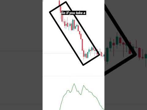 Do not trade with ATR to find the direction of the trend #trading #priceaction #forex
