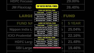Top 5* Mutual Funds with Best 3Y, 5Y Returns! 🔥 | SIP Returns 2025 #mutualfunds  #investing  #sip