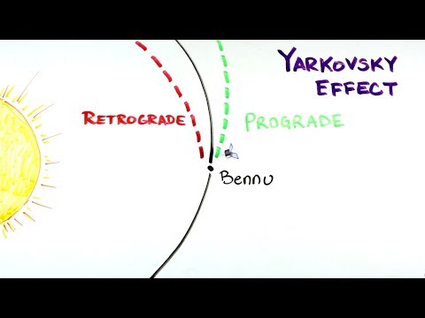 What is the Difference Between Prograde and Retrograde Motion?