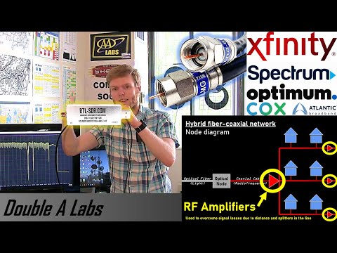 How Broadband Cable Networks (Xfinity etc.) Work and Probing One with a Spectrum Analyzer (RTL-SDR)