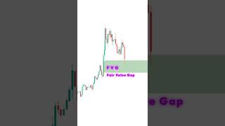 Buy or Sell Challenge! Fair Value Gap Trading Strategy | FVG trading Strategy #gaptrading