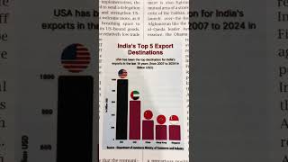 India’s Top 5 Export Destinations (2025) #css #knowledge #world #foryou #export #worldnews