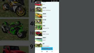 #indianbikesdriver3dnewupdate #indianbikesdriving3dtharnewcheatcode
