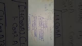 #maths #sqrt #mathematics #solveforx #mathstricks