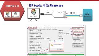 S04001-TW_【SOYAL】《韌體更新》ISP Tools & UDP Updater 操作步驟