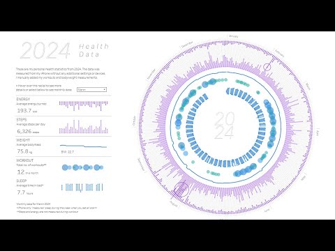 Epi 69 : My 2025 Health Stats