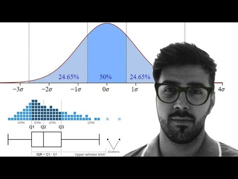 Outlier Detection by IQR