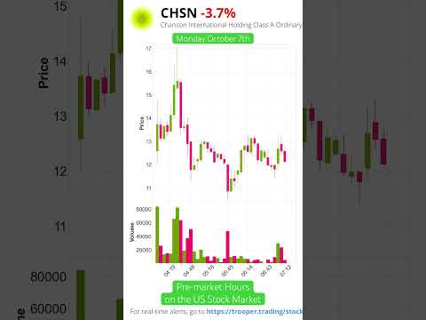 Pre-market moves of $CHSN #stockmarket #stocks #stocktrading