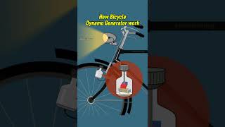How Bicycle Dynamo Generator Work? #dynamo #dynamogenerator #electrical