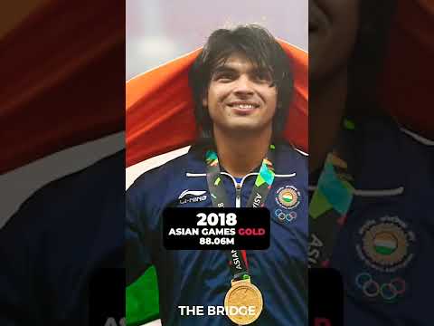 Going from Strength to strength | Neeraj Chopra