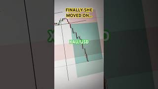 Gold Trade | XAUUSD | Gold Trading #forextrading #goldtrading #xauusd