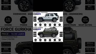 Mahindra Thar ROXX vs Force Gurkha🤗 #Bazar #usedcars #oldcars #tranding