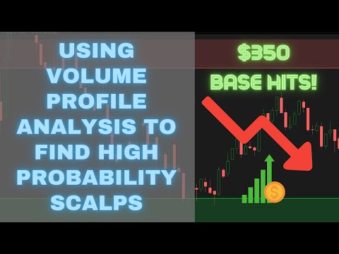 USING VOLUME PROFILE ANALYSIS + MARKET CONTEXT FOR HIGH PROBABILITY INTRADAY SCALPS