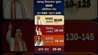 Maharashtra Election 2029 Opinion Poll! 😱 Kaun Banega CM? 🚩 #Shorts