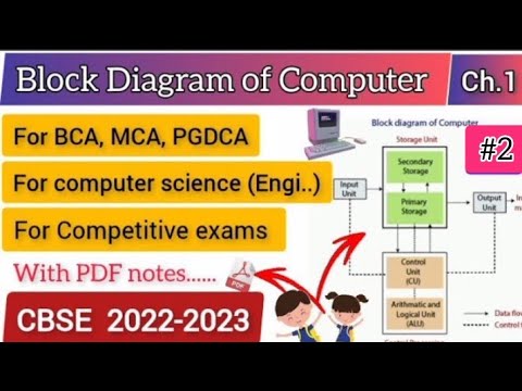 Block Diagram of Computer||Basics of Computer||with PDF notes