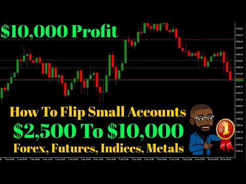 HOW To Flip Small Trading Accounts With XAUUSD ($10, $100, $1,000) | $2,500 To $10,000 EASY