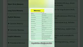 Memory and it's types \ stages  |  forgetting with its causes