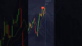 🔻 Reversal Confirmed — Another Profitable Trade #forex #binaryindicator #trading