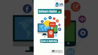 Computer Software Explained | System vs Application | Computer Basics Part 3
