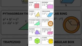 Geometry Cheat Sheet #formulas #geometri #mathmatics #maths #mathwonders #warmandwiseapti