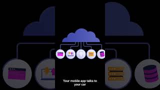 What’s inside a car hacker’s toolkit? Let’s unpack it. 🧰