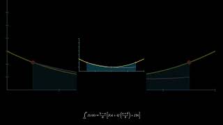 Simpson's Rule in 60s: Accurate Numerical Integration 📊 #maths #numericalmethods #simpsonsrule