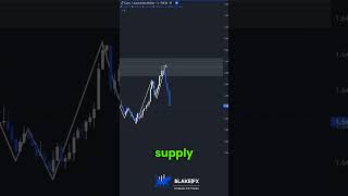 🟩3 Minutes Trade⁉️🟪  #liquidity #daytradingtips #marketstructure #sniperentry #daytraderslife