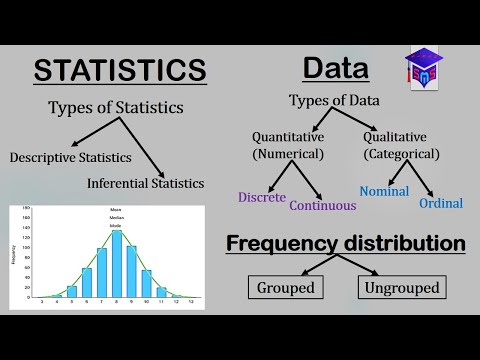 Introduction to STATISTICS || Data || Types of Data || Frequency Distribution explained into details
