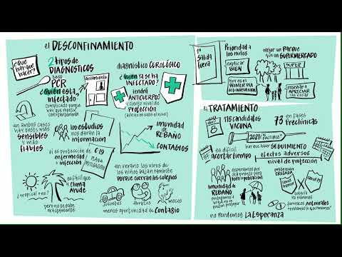 Live Illustration AEP Covid Time-lapse