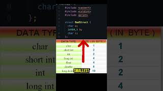 (30/100) STOP Wasting Bytes! The C++ Memory Alignment Trick