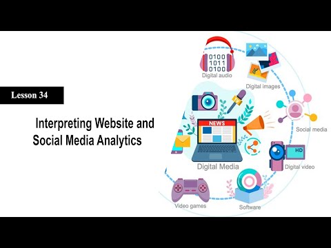 Interpreting Website and Social Media Analytics