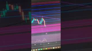 CEO OF BINANCE GOT SENTENCED!!! HUGE BTC DUMP | BEST AREAS TO BUY COINS  #trading #bitcoin #shorts