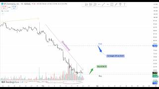 SPSC - Buying Signal