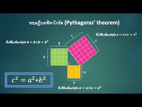 ทฤษฎีบทพีทาโกรัส (Pythagoras’ theorem)