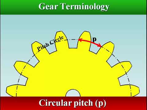 Gear Terminology